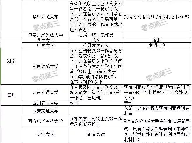 2019年高考,先知先觉的家长已这样做!后知后觉