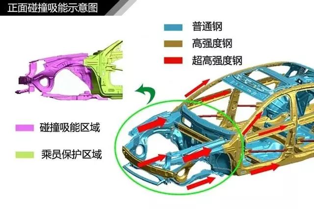 汽车吸能是什么原理图_磁铁能吸什么