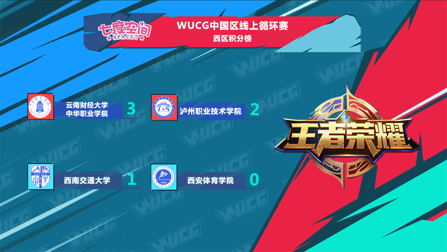 WUCG2018中国区线上循环赛,王者荣耀