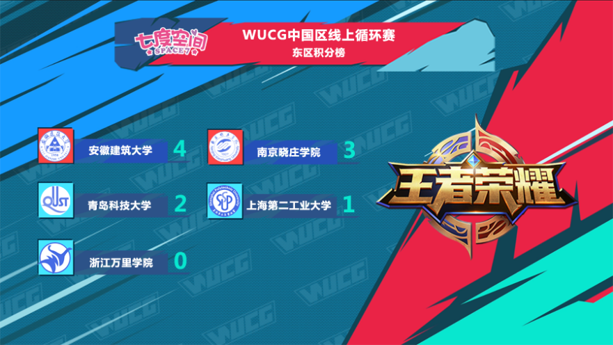 WUCG2018中国区线上循环赛,王者荣耀