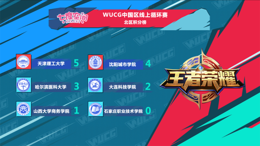 WUCG2018中国区线上循环赛,王者荣耀