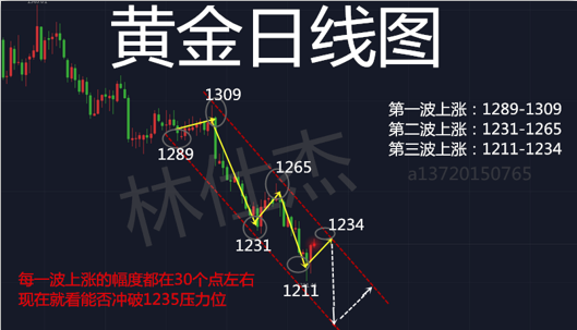 今日黄金走势图
