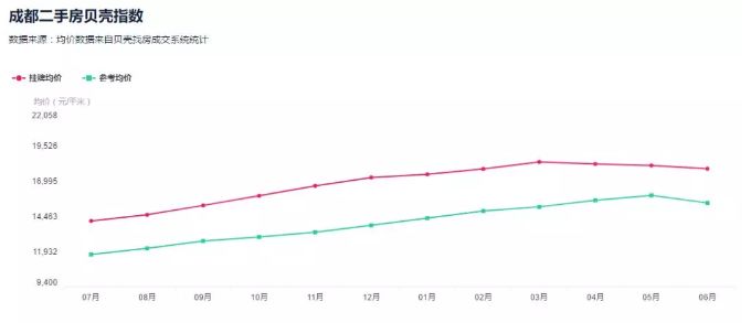 gdp 二手_中国gdp增长图(3)