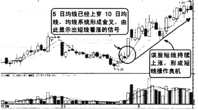 极少人知道的“五日、十日均线金叉死叉”操作策略，领悟其细节，精准把握买卖点！