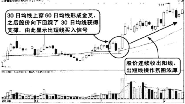 极少人知道的“五日、十日均线金叉死叉”操作策略，领悟其细节，精准把握买卖点！