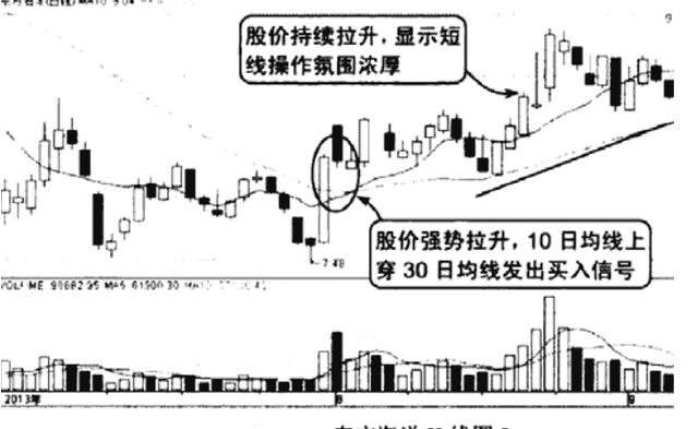 极少人知道的“五日、十日均线金叉死叉”操作策略，领悟其细节，精准把握买卖点！