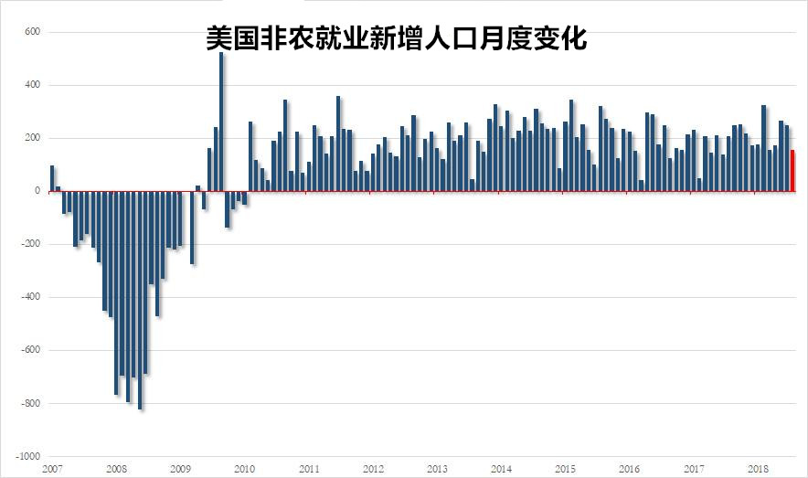 非农人口增加_人口普查图片(3)