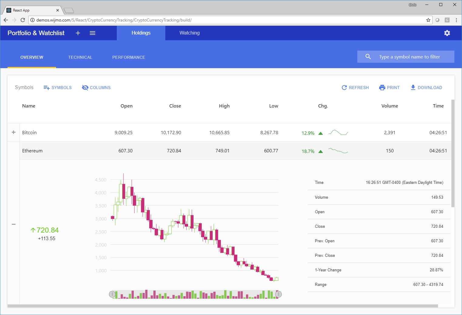 纯前端控件集 WijmoJS 2018V2发布，提供可视化设计器，在React、Vue和Angula_控件集_03