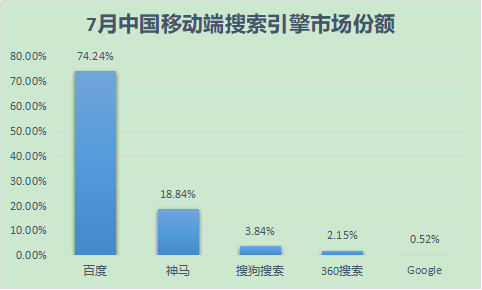 谷歌搜索若返华，或重演老大老二打架致老三消失的剧本(图4)