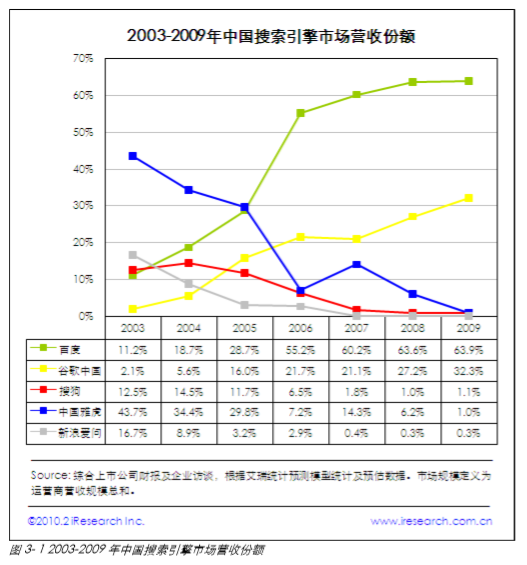 谷歌搜索若返华，或重演老大老二打架致老三消失的剧本(图2)