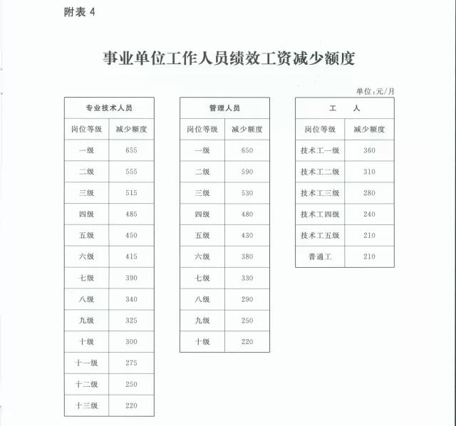 职业摄影师收入_2018职业收入