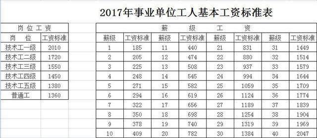 职业摄影师收入_2018职业收入