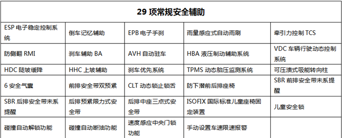 WEY VV6四驱旗舰型配置解读 预计近期上市