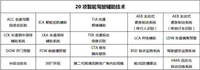 WEY VV6四驱旗舰型配置解读 预计近期上市