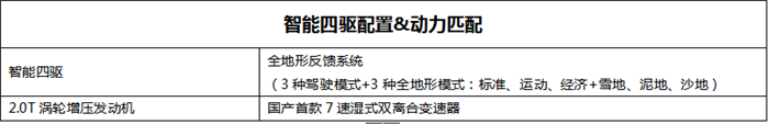 WEY VV6四驱旗舰型配置解读 预计近期上市