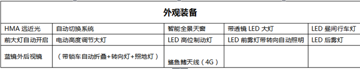 WEY VV6四驱旗舰型配置解读 预计近期上市