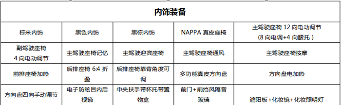 WEY VV6四驱旗舰型配置解读 预计近期上市