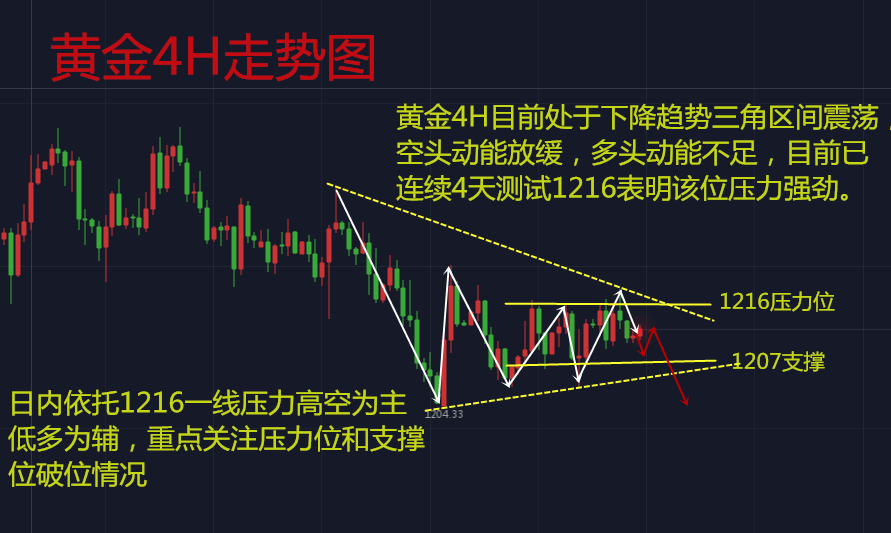 黄金走势分析白恒钰8.10美指再创新高，黄金独木难支黄金操作建议