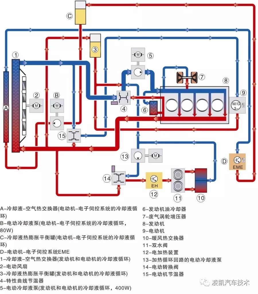 电动机、辅助扭转减振器和分离离合器固定集成在了8速变速箱壳体中。这些组件位于双质飞轮后面。电动机、扭转减振器和分离离合器连同双质飞轮一起共同占据了液压变矩器的安装空间。 F18PHEV 中的混合动力系统采用了并联式混合动力系统。发动机和电动机均与驱动轮机械连接。车辆驱动时,两个驱动系统既能单独使用也能同时使用。电动机安装位置和辅助组件如图1所示,电动机剖视图及转子和定子如图2所示,电动机外部接口如图3所示,电动机高压接口如图4所示,电动机传感器安装位置图如图5所示。 图1-电动机的安装位置和辅助组件