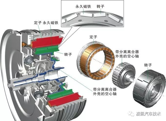图2-电动机剖视图及转子和定子