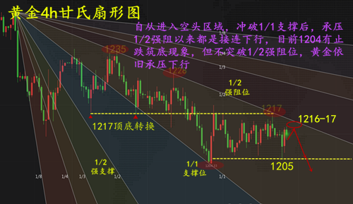 8.13黄金操作建议白恒钰，美指稳坐利率之王黄金何能独善其身？