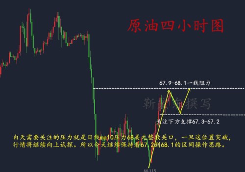 靳宏东8.13美元强势黄金或再探1200后市如何？附黄金原油欧盘操作策略