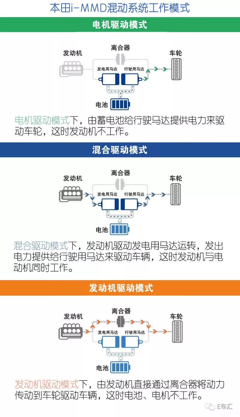 试驾雅阁混动 增程式油电混动系统带来的福利