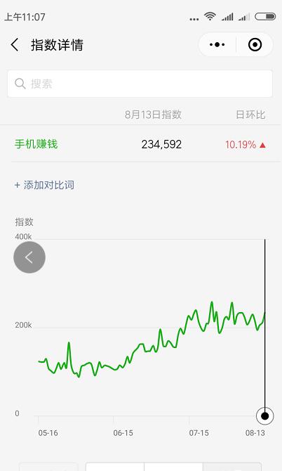 不做推广，利用长尾关键词，每天被动收入300元的简单方法
