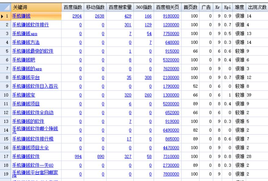 不做推广，利用长尾关键词，每天被动收入300元的简单方法