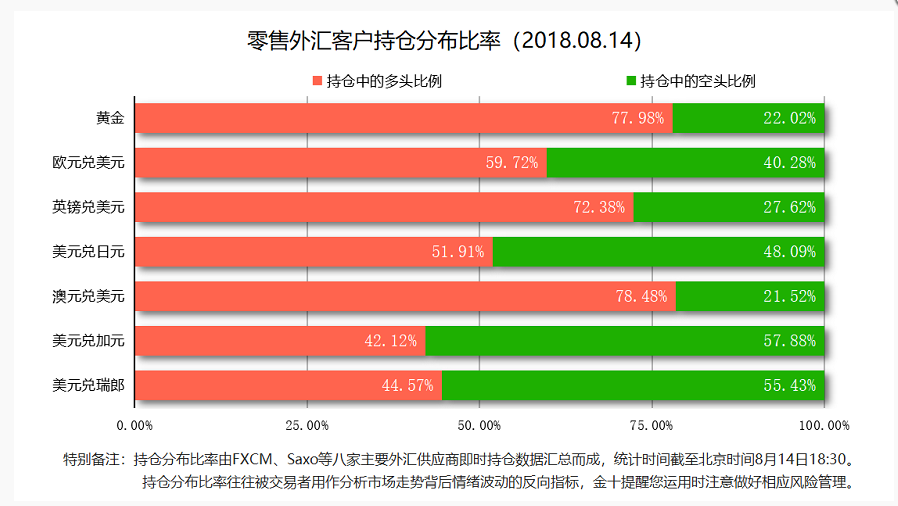 Xiaowen's Discussion on Jin:8.14油市危机一波刚平一波又起，晚间恒指黄金原油铜策略786 / author:Xiaowen's Discussion on Jin / PostsID:1179554