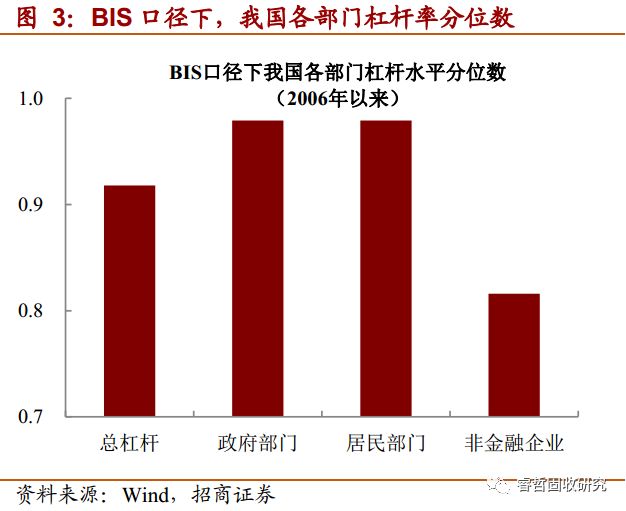 隐性gdp_中国经济已陷入隐性通胀(2)