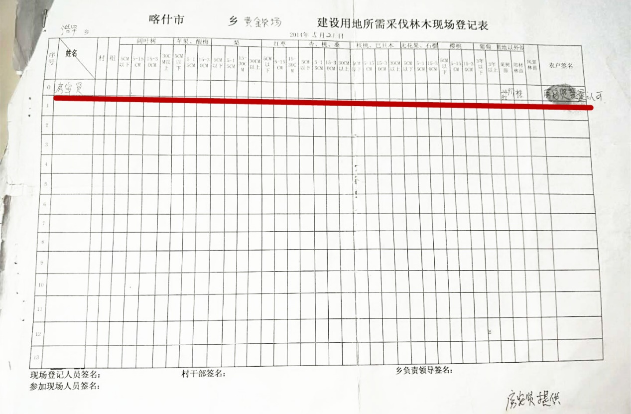 新疆喀什浩罕乡:谁对朱永海侵吞我2百多万元的补偿款担责?
