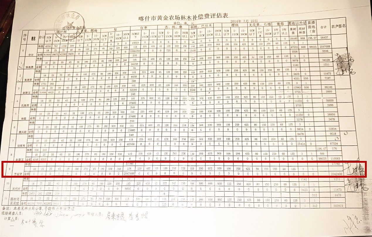 新疆喀什浩罕乡:谁对朱永海侵吞我2百多万元的补偿款担责?