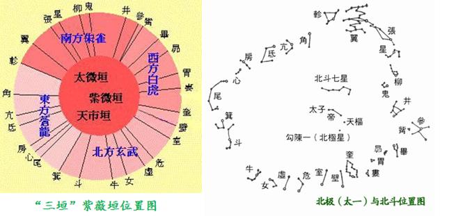 故宫为何称为“紫禁城”，而不是“黄禁城”或“红禁城”……