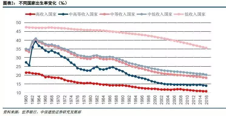 俄罗斯人口老龄化_被玩坏了的中国人口老龄化(3)