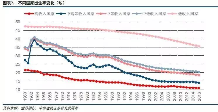 曾实施过计划生育的韩日新三国,在实施了鼓励