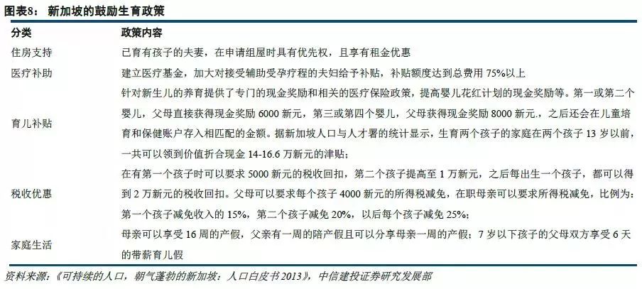 韩国 人口政策_中国人口政策应避免重蹈日韩覆辙(3)