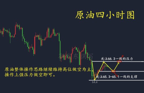 靳宏東8.20黃金原油將延續(xù)上漲？歐盤如何布局？附操作策略指南