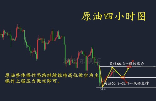 靳宏东8.20黄金原油将延续上涨？欧盘如何布局？附操作策略指南