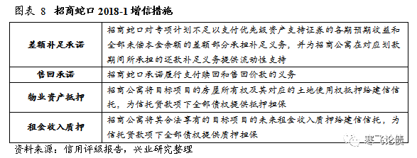 住房租赁ABS必读:房企融资的三种模式对比,大