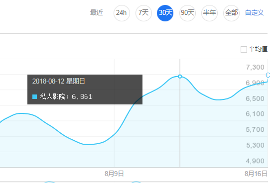 家庭年总收入_个人年总收入(3)