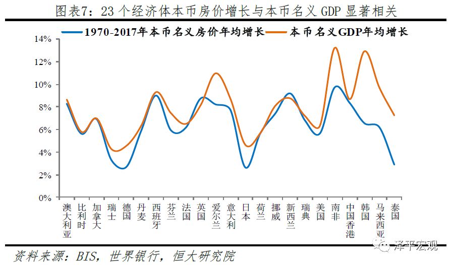gdp不变价_预计今年中国GDP增长9.93 CPI上涨5.42