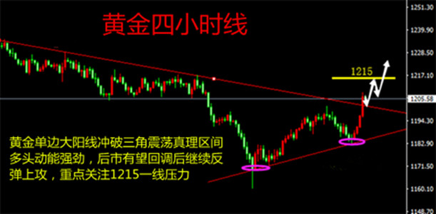 白恒鈺：8.26黃金8.27黃
高級辦公家具金操作建議 黃金大漲何故