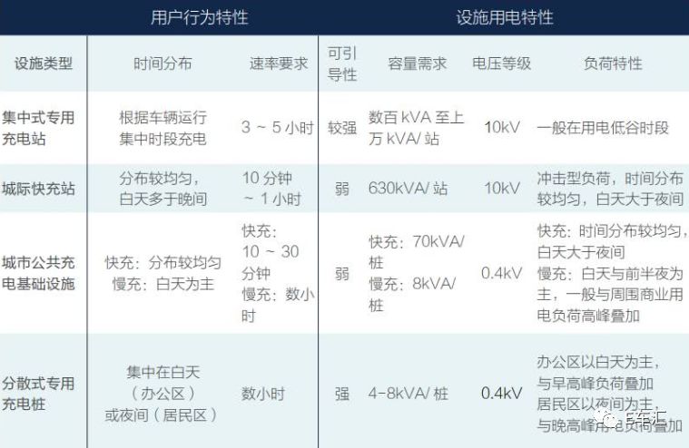 电动汽车生长迅速 电网应该如何自处