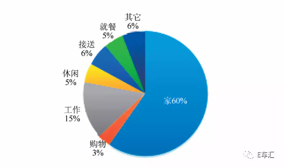 电动汽车生长迅速 电网应该如何自处