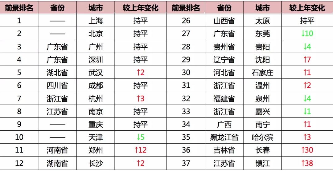 2018人均经济总量排名_世界经济总量排名(3)
