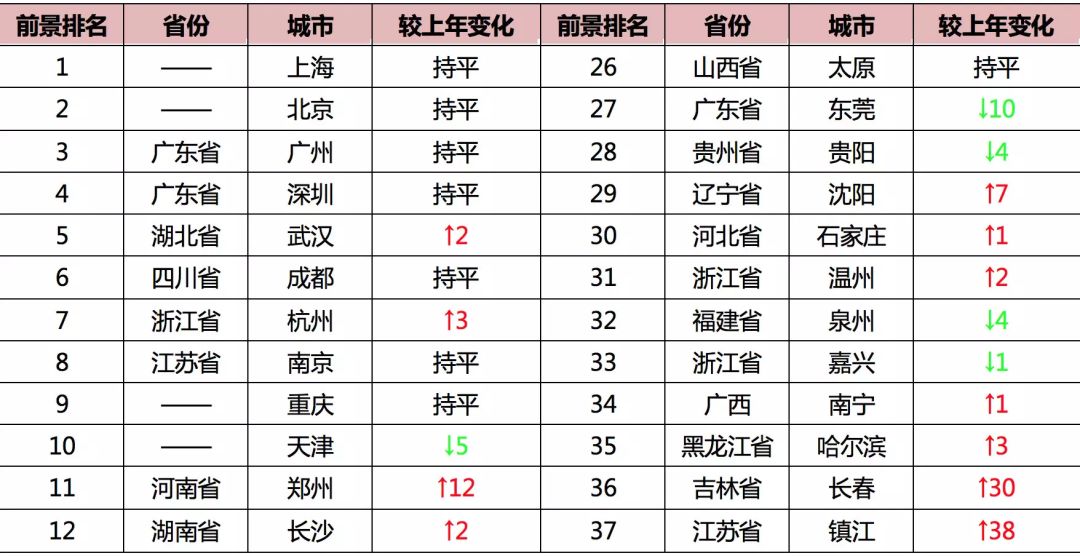 中国2018年省市经济总量排行榜_2020年经济总量(3)