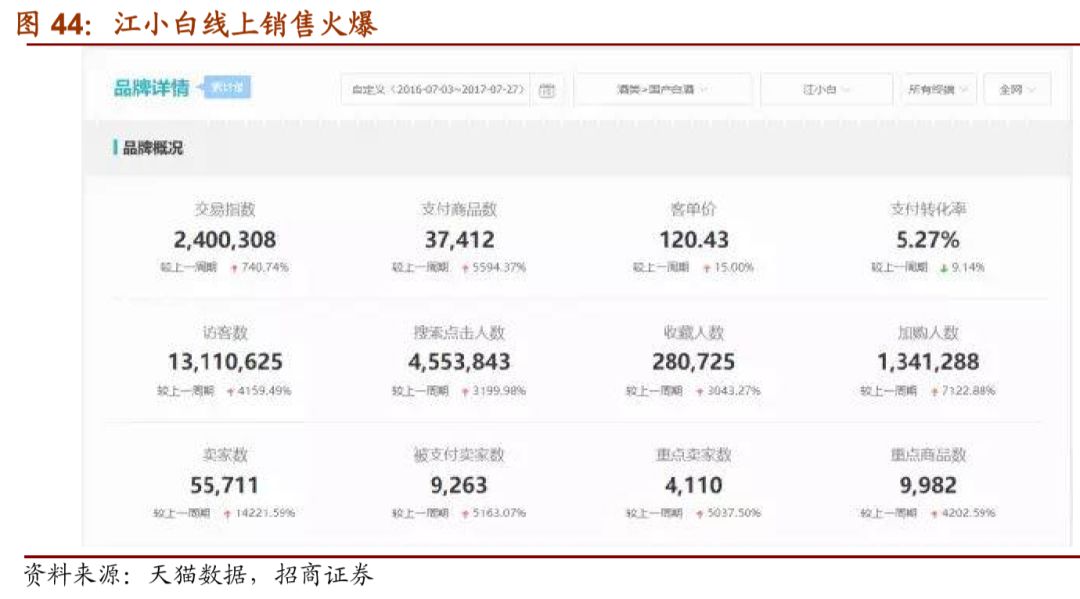 江小白成网红白酒的秘密青春小酒细分市场的大成功