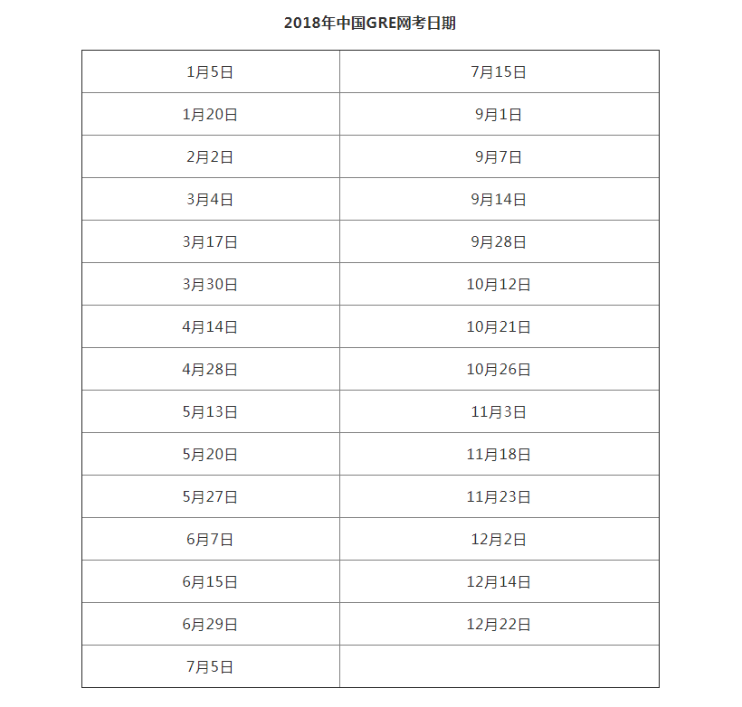 GRE报名时间安排,GRE报名费又涨价啦!_雷哥
