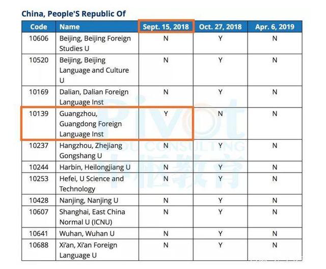 GRE报名时间安排,GRE报名费又涨价啦!_雷哥